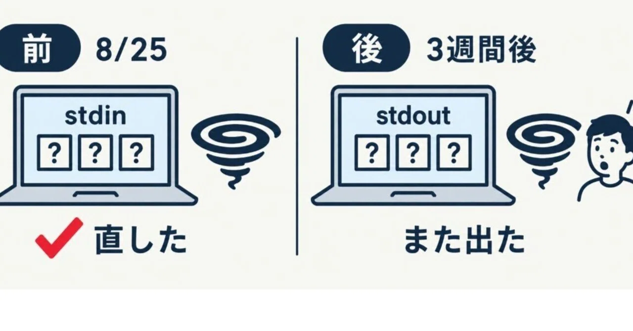 The Windows Character Encoding Swamp: A Story of Fixing It, Only for It ...