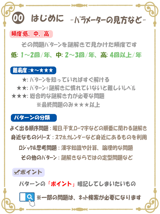 リアル型脱出ゲーム 謎解き 頻出パターン問題集 頻度 難易度 ジャンル分類 すーさん リアル型脱出ゲーム 攻略レビュー Note
