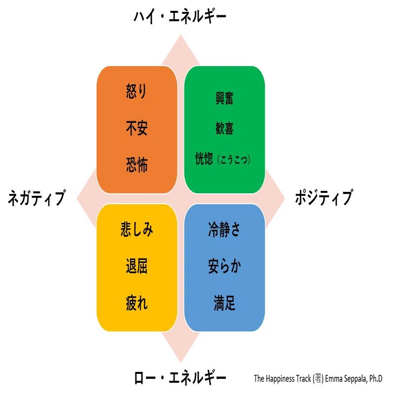 HR豆知識⑬The Science of Happiness（ポジティブサイコロジー＆ウェル