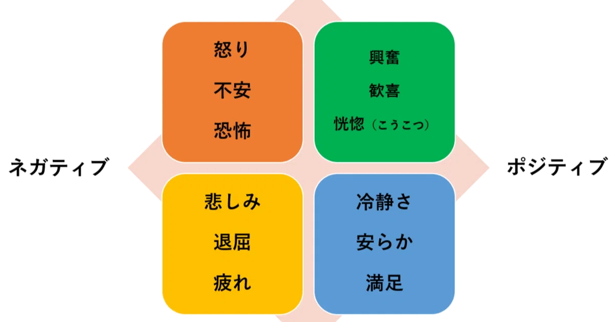HR豆知識⑬The Science of Happiness（ポジティブサイコロジー＆ウェル