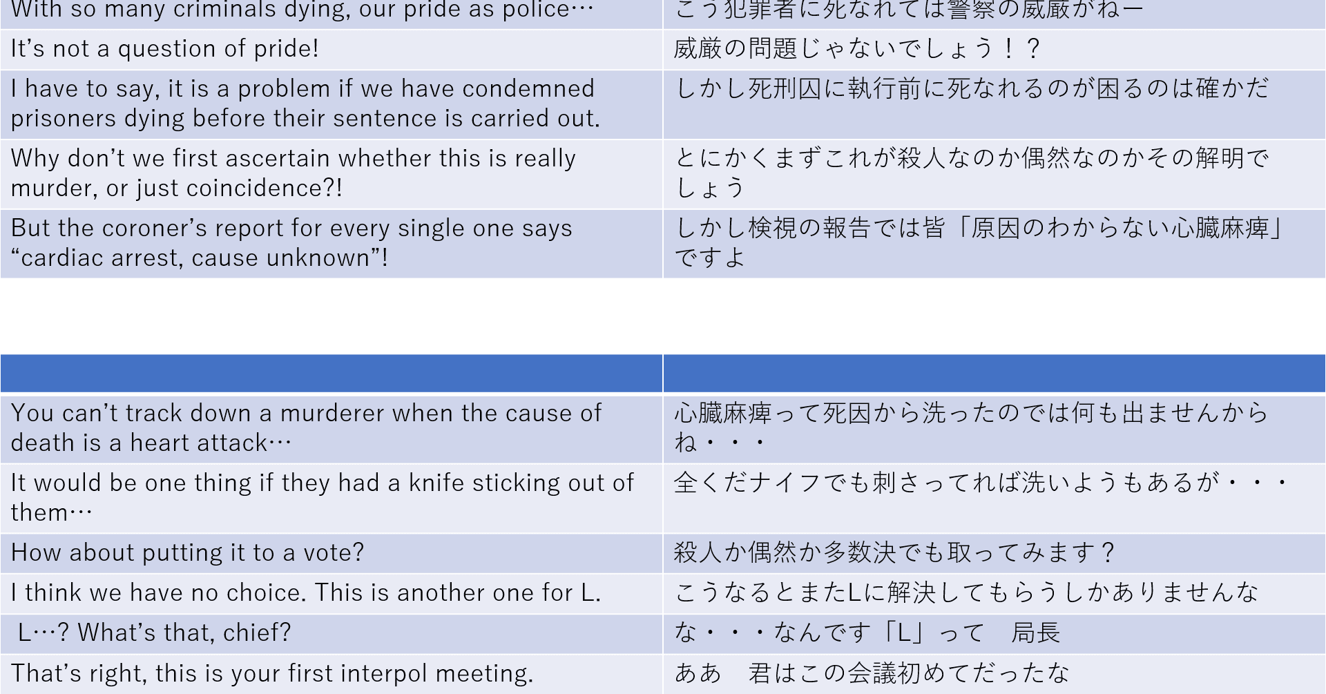 英語４７ アコニチン Note