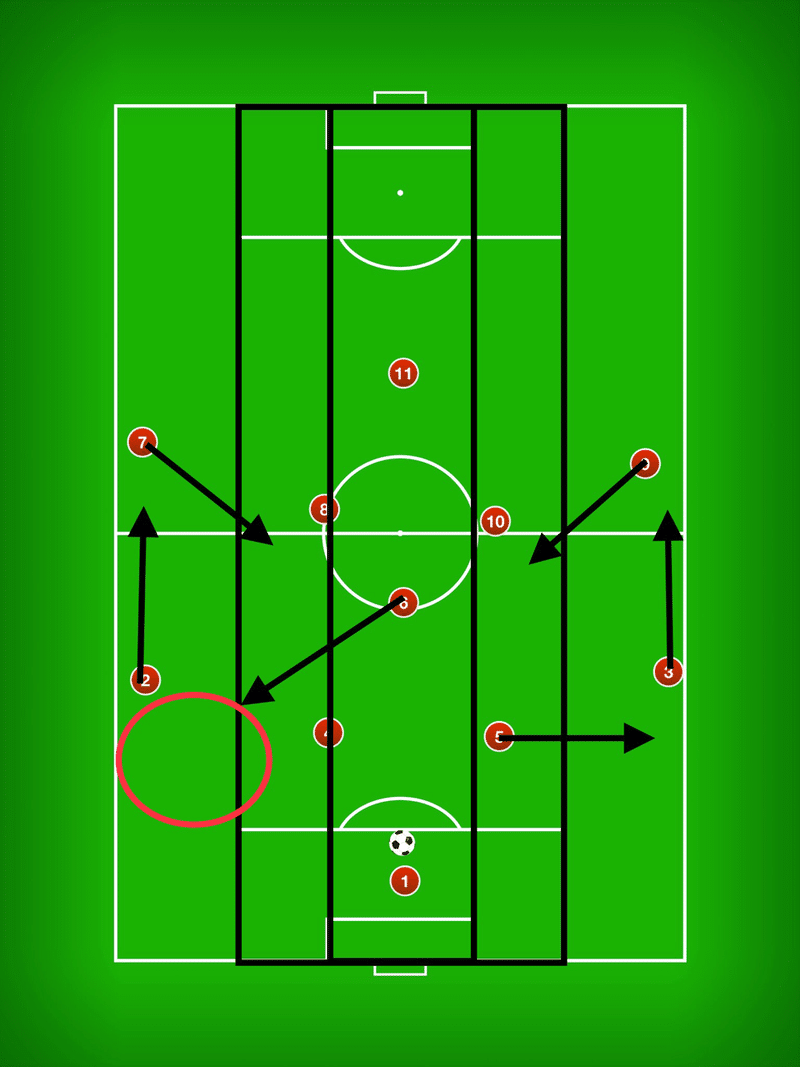 クロースロール 新サッカー戦術 シエル Note