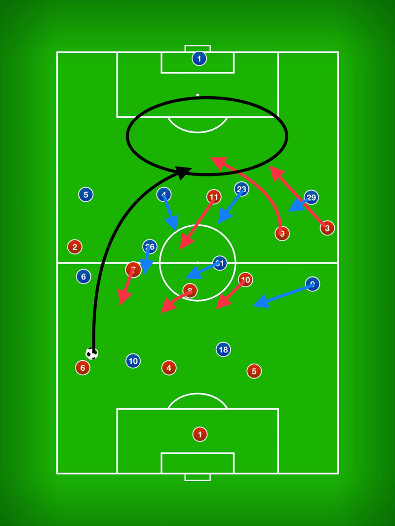 クロースロール 新サッカー戦術 シエル Tokyo Note