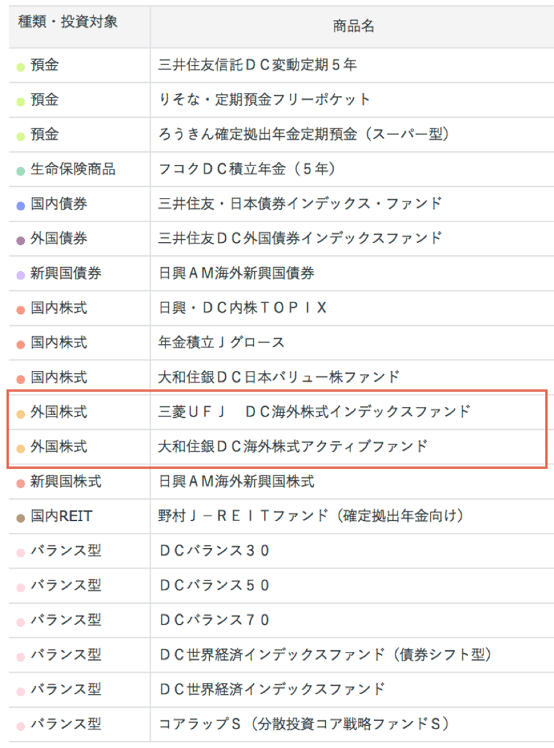 平凡でもできる老後の資産運用 企業型dc Idecoは今すぐはじめるべし ディズニー大好きパパ 米国株 つみたてnisa Note 平凡でもできる老後の資産運用 企業型dc Idecoは今すぐはじめるべし ディズニー大好きパパ 米国株 つみたてnisa Note