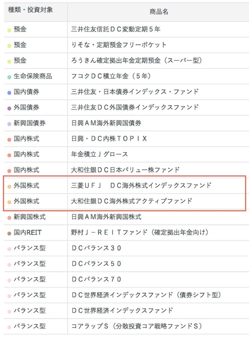 三井 住友 dc 外国 株式 インデックス ファンド s