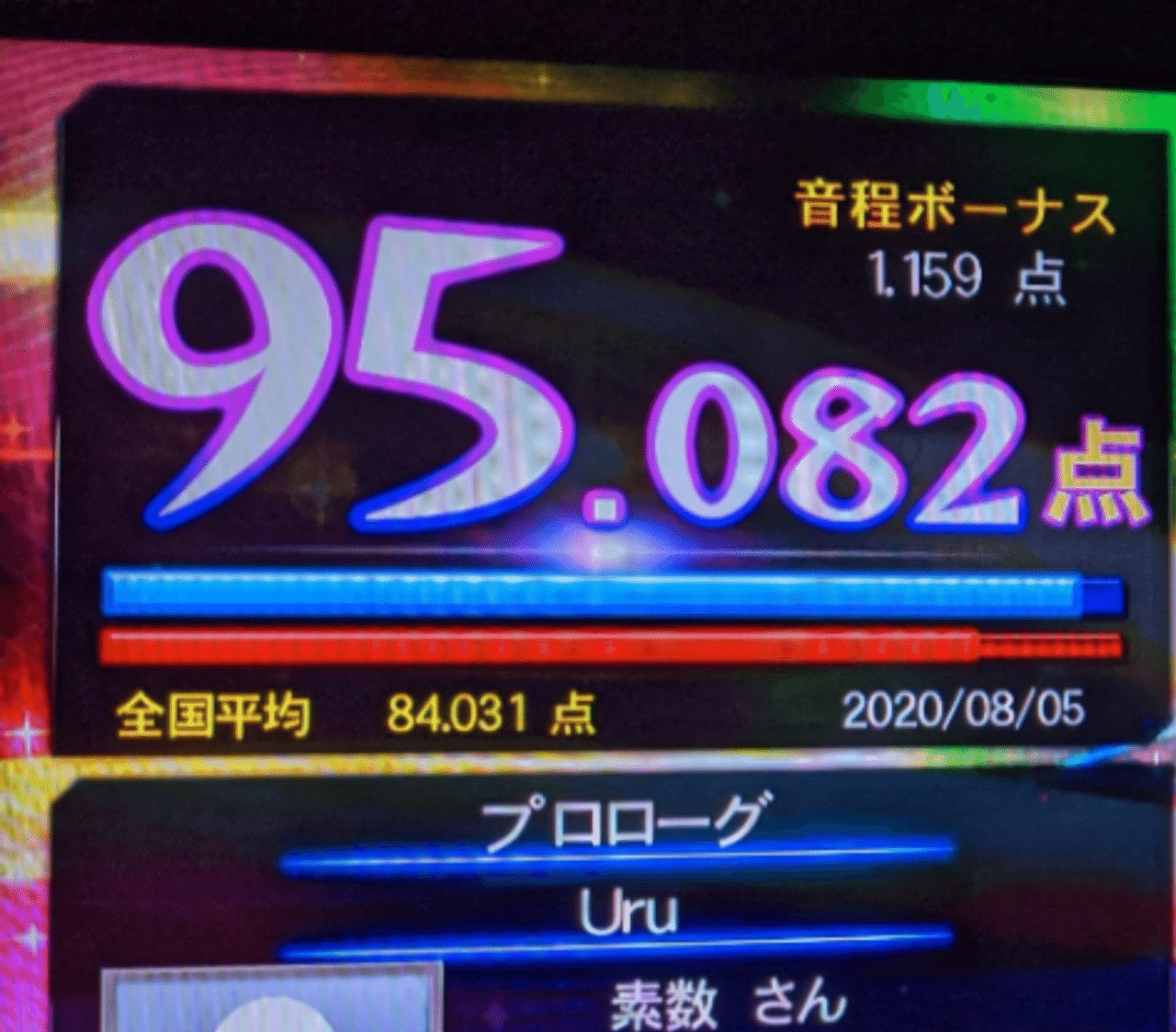 まだ出したことがない97点台を目指したい Sosu Lover Number Mania Note まだ出したことがない97点台を目指したい Sosu Lover Number Mania Note