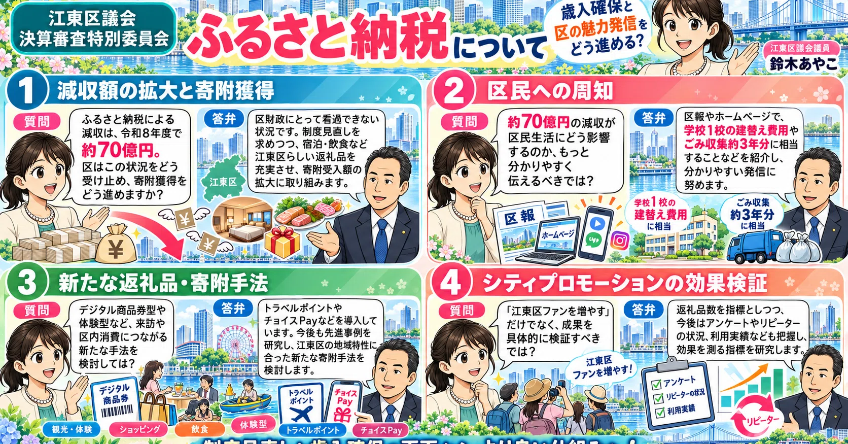 江東区のふるさと納税について―寄附獲得とシティプロモーションをどう