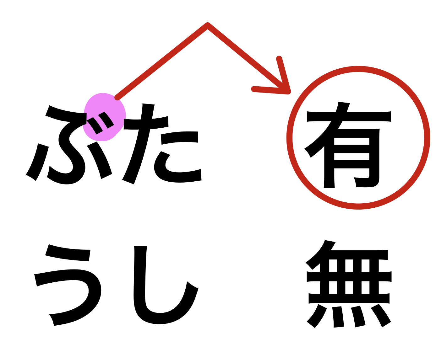 寄生虫対策その1 総論的事項 やーせ Note 寄生虫対策その1 総論的事項 やーせ Note
