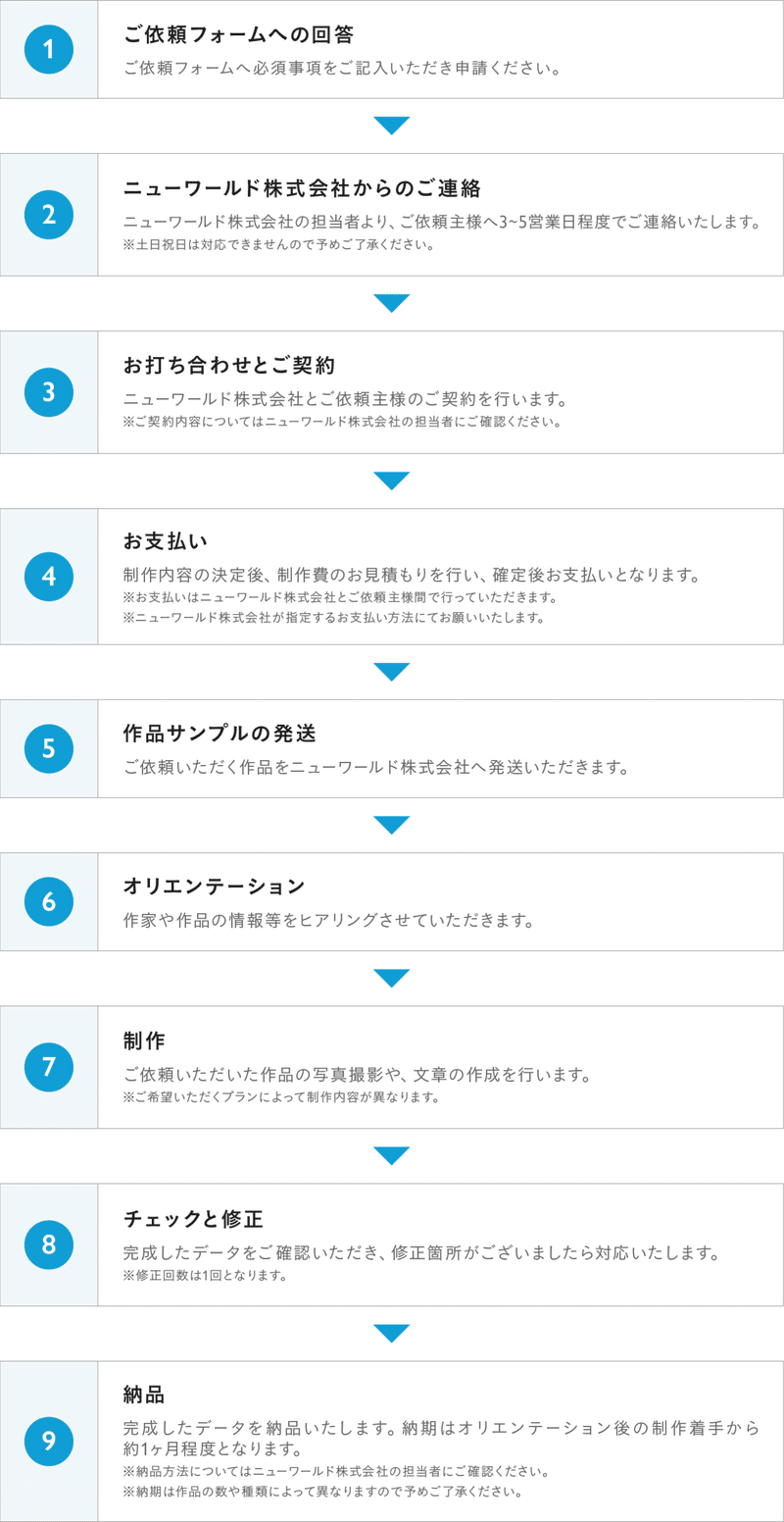 note_プラン図とフロー図