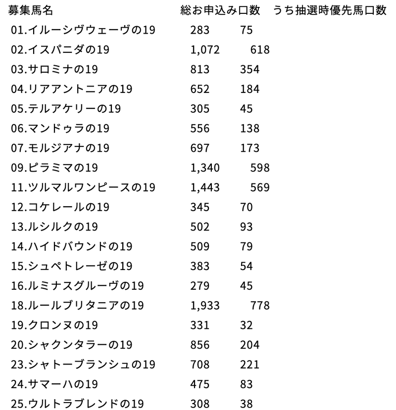 年度シルクホースクラブ募集馬 馬神 傑 Note