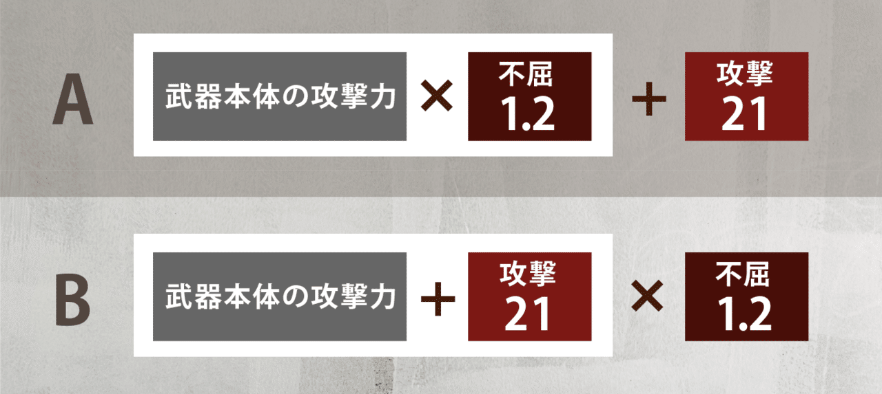 Mhw I ダメージ計算式の教科書 物理編 怪力の種の効果は 武器の斬れ味ゲージの色によって変動する Kuaty くあてぃ Note Mhw I ダメージ計算式の教科書 物理編 怪力の種の効果は 武器の斬れ味ゲージの色によって変動する Kuaty くあてぃ Note