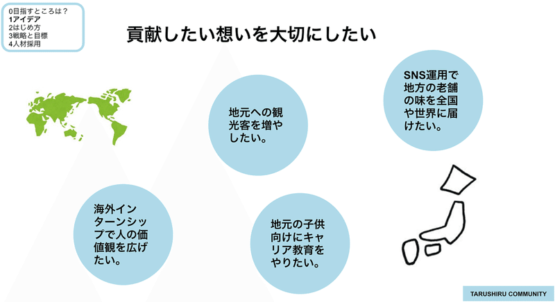 スクリーンショット 2020-08-05 17.34.57