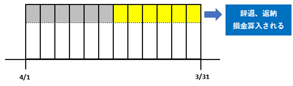 役員報酬の減額の方法(返納orカット）による法人税と所得税の処理｜菅原一道＠税理士｜note