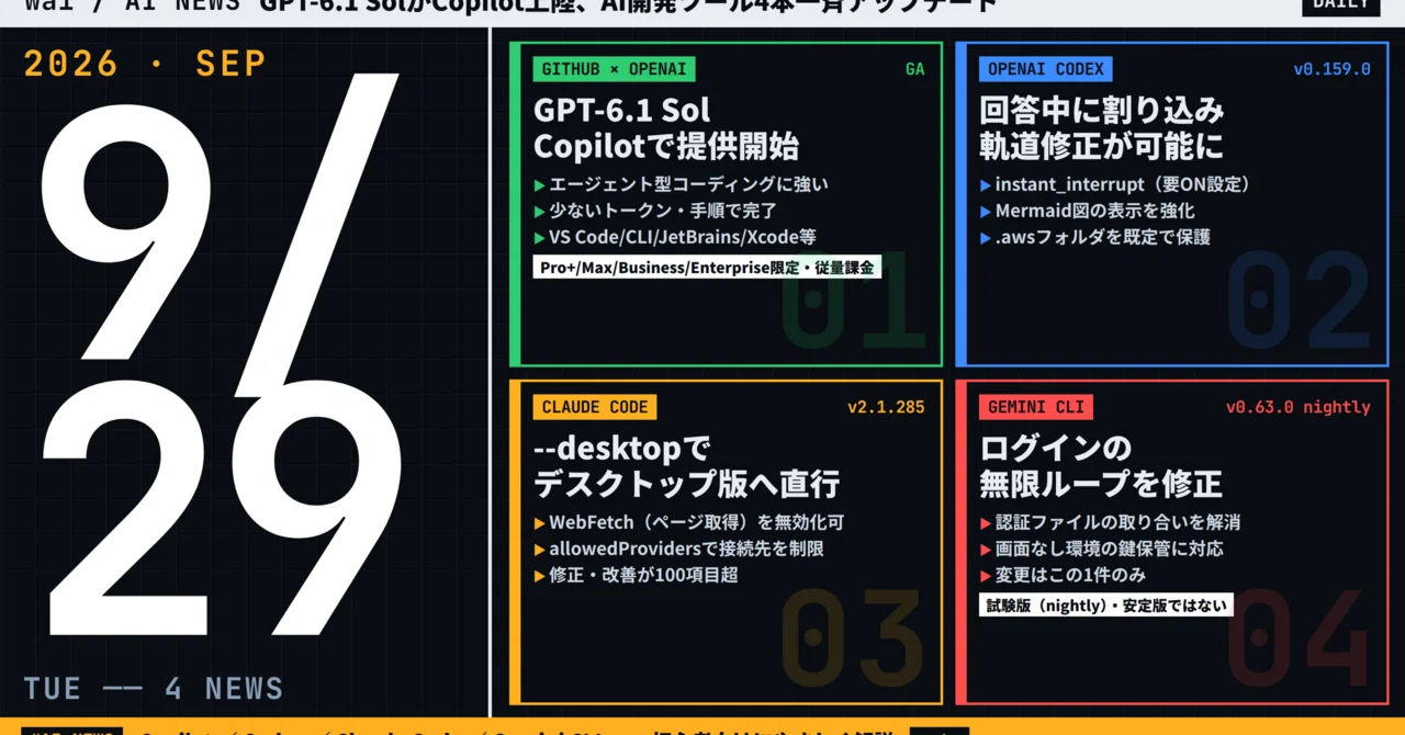 AIニュース】9/29 GPT-6.1 SolがCopilot上陸、AI開発ツール4本が一斉