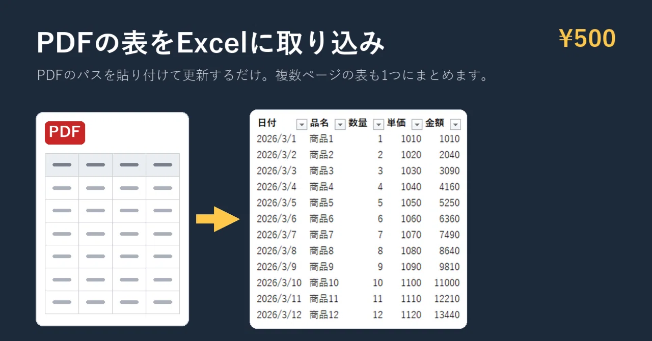 Partners Excel File How to create an Excel file that automatically aggregates sales from ...