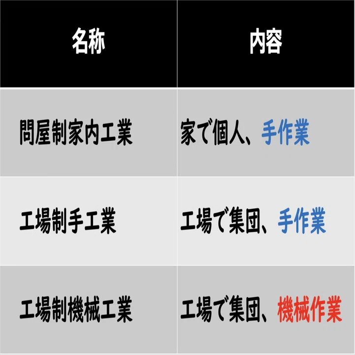 ニュース 工場制手工業の他の言い方は？. トピックに関する記事 – 工場制手工業は別名何といいますか？ – parkzaryadye.com