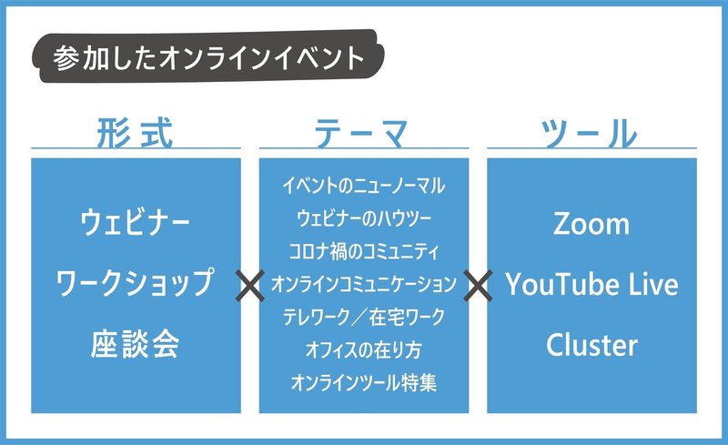 リサーチイベント_top