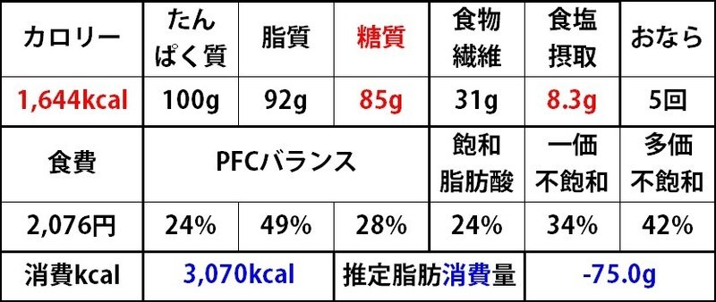 20200804Kcal総合