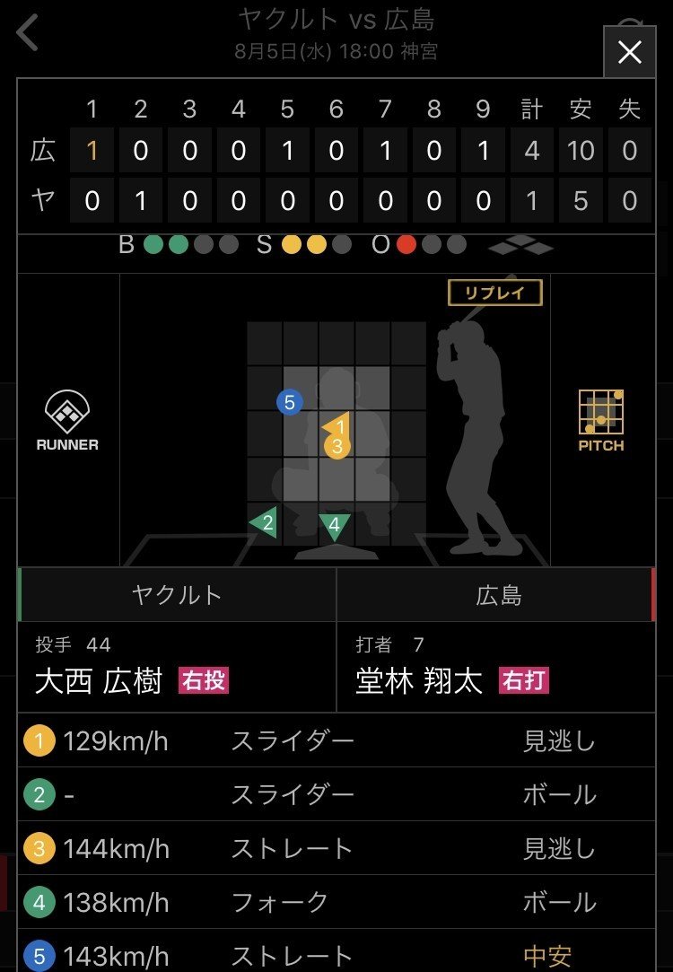 広島カープ堂林選手 今季初2番 8号ホームラン 堂林ラボ所属 Note