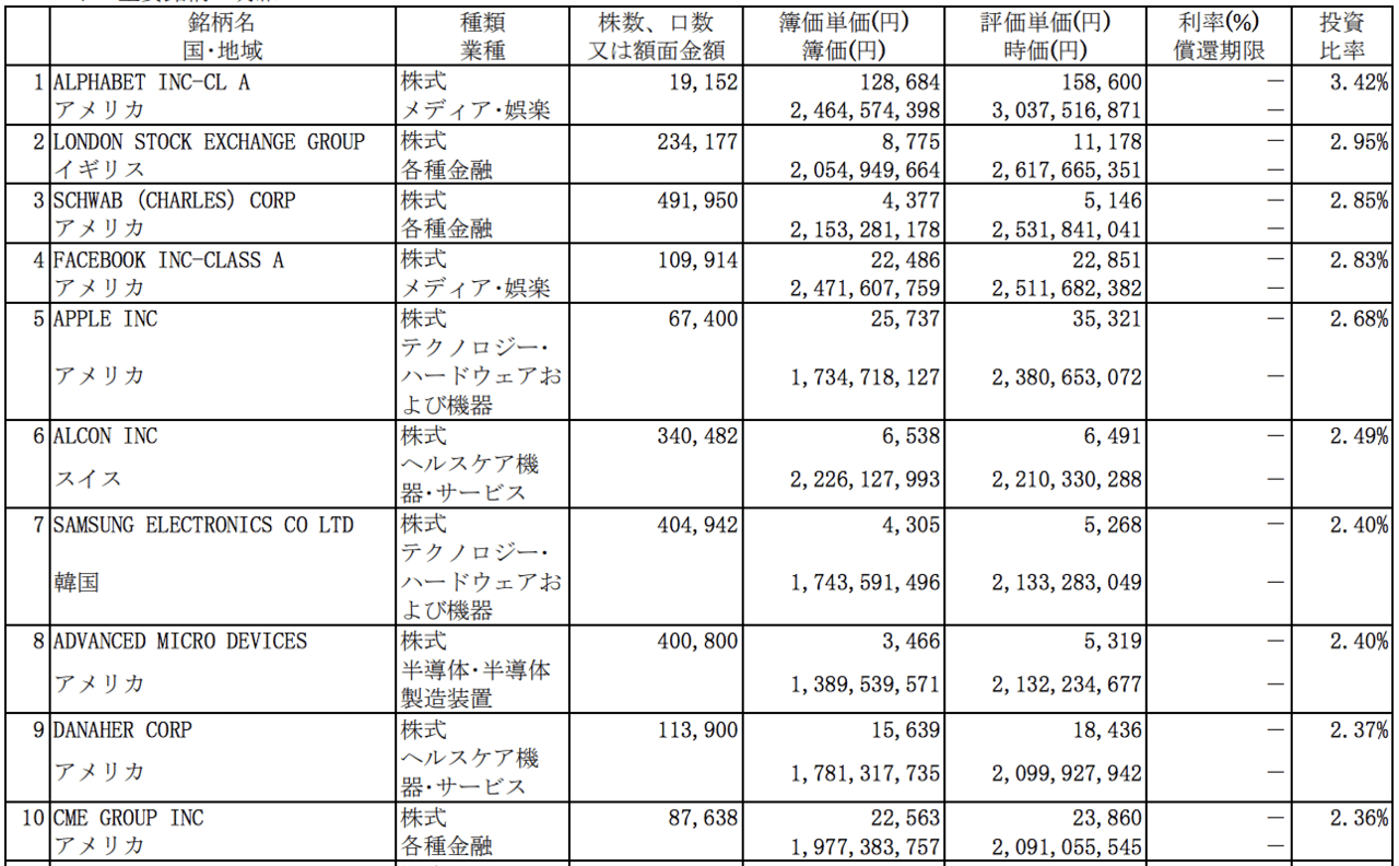 【平凡でもできる老後の資産運用】企業型DC/iDeCoは今すぐはじめるべし！｜平凡パパ米国株🔰つみたてNISA｜note