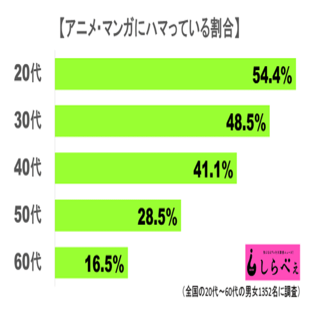 2 サブカルチャーとは？｜サブカル調査室