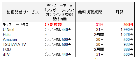 ディズニーアニメ「シュガーラッシュオンライン」を配信しているサービス比較