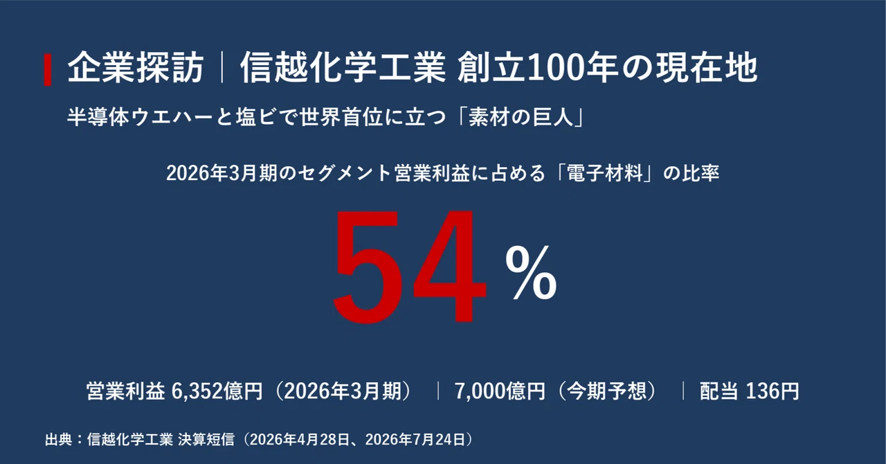企業探訪｜信越化学工業｜宮野宏樹
