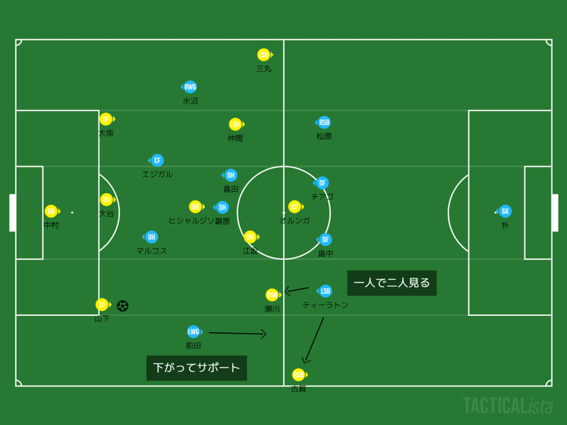 8 8 横浜f マリノス Vs 柏レイソル プレビュー Ozamendi Note 8 8 横浜f マリノス Vs 柏レイソル プレビュー Ozamendi Note