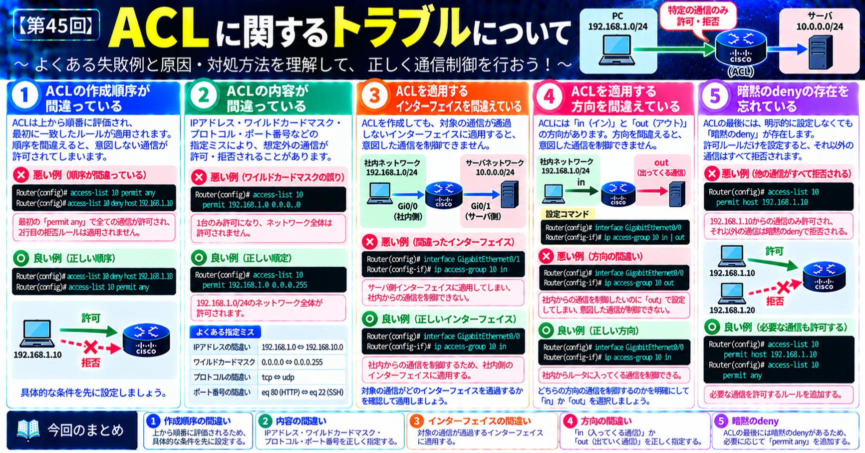 第45回】ACLに関するトラブルについて｜somibank