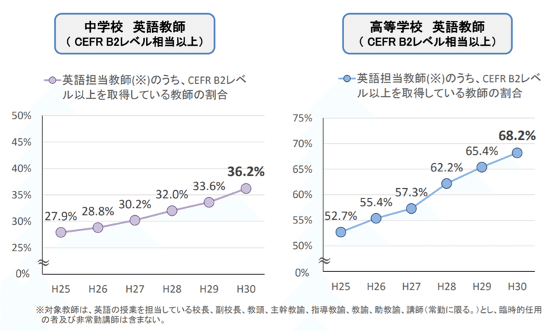 英語教師になりたい方へ 英語教師になる前にやってて良かったことtop5 まつぼー先生 高校英語教師 Youtube Podcast Note