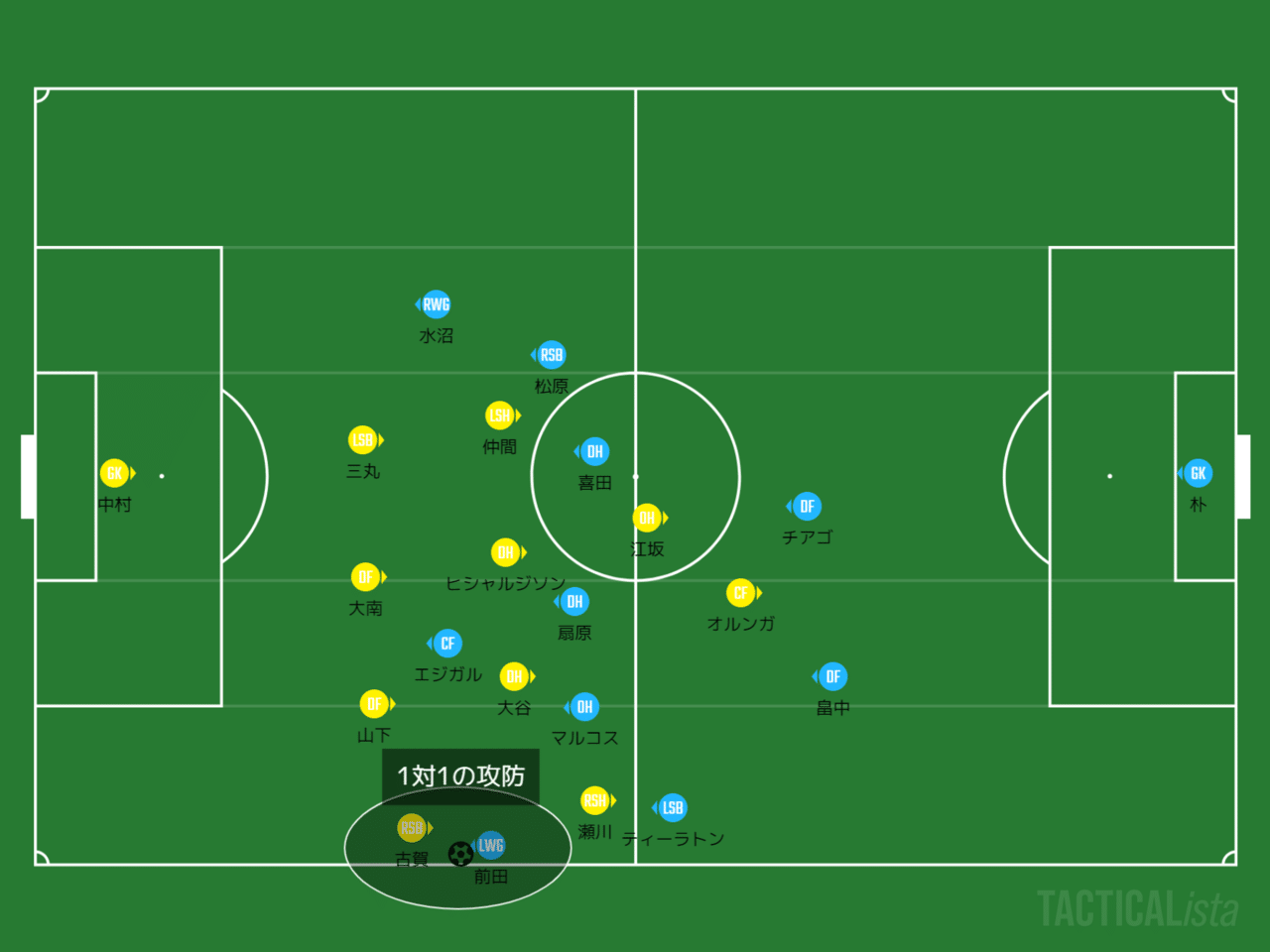 8 8 横浜f マリノス Vs 柏レイソル プレビュー Ozamendi Note 8 8 横浜f マリノス Vs 柏レイソル プレビュー Ozamendi Note