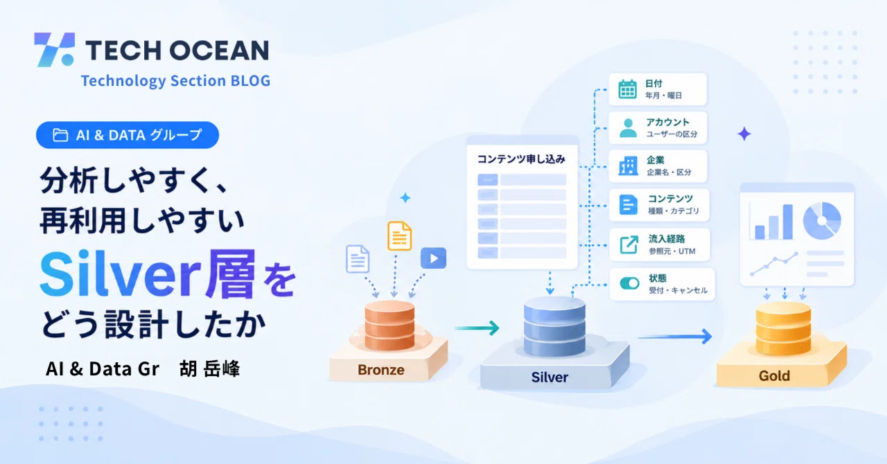 分析しやすく、再利用しやすいSilver層をどう設計したか