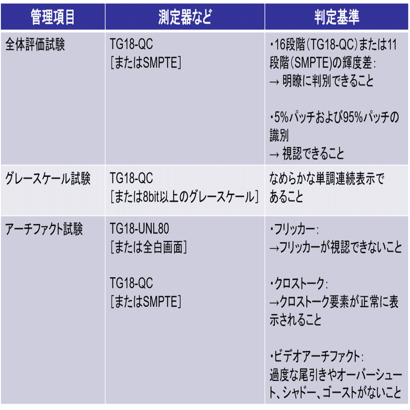 デジタル画像の精度管理について①｜Mar_Co.