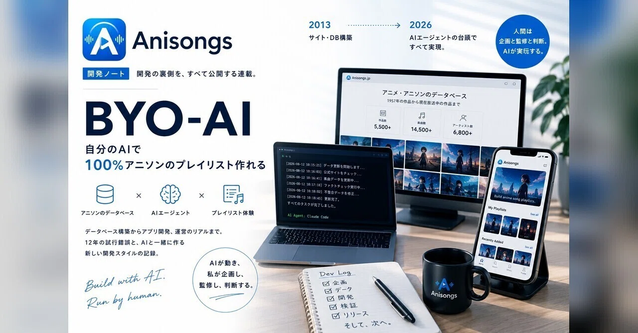 [AI Service Development #15] I followed AI's SEO advice, and 72% of my ...