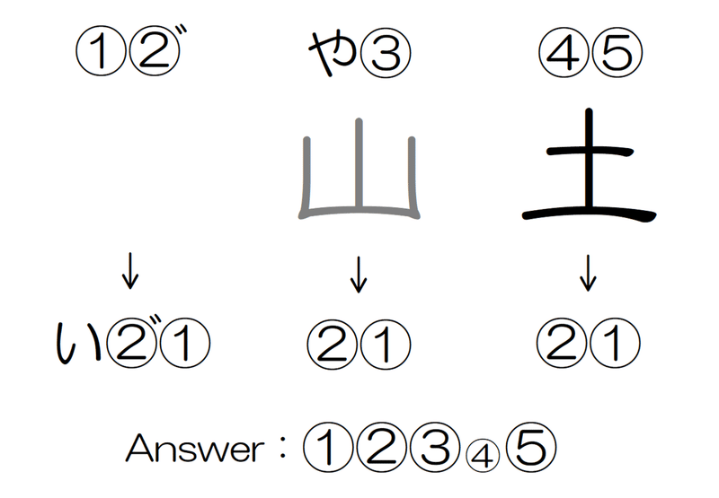 漢字のグラデーション