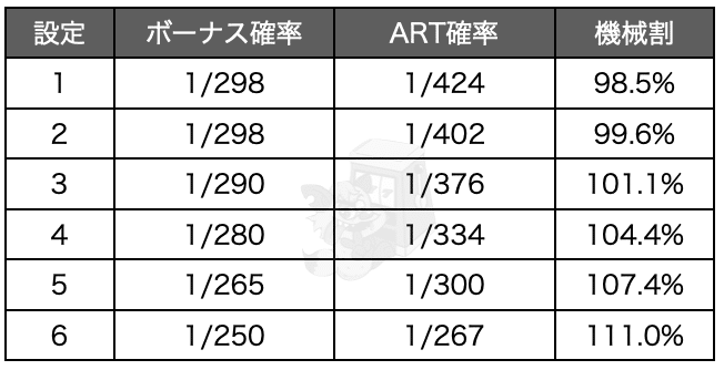パチスロ魔法少女まどか マギカ2 設定差 設定判別 設定示唆 Art直撃 終了画面 弱チェ 穢れ 高確移行 まど2 まどマギ2 判別 天井 期待値 やめ時 変則押し 中押し 誕生日 Enare Note