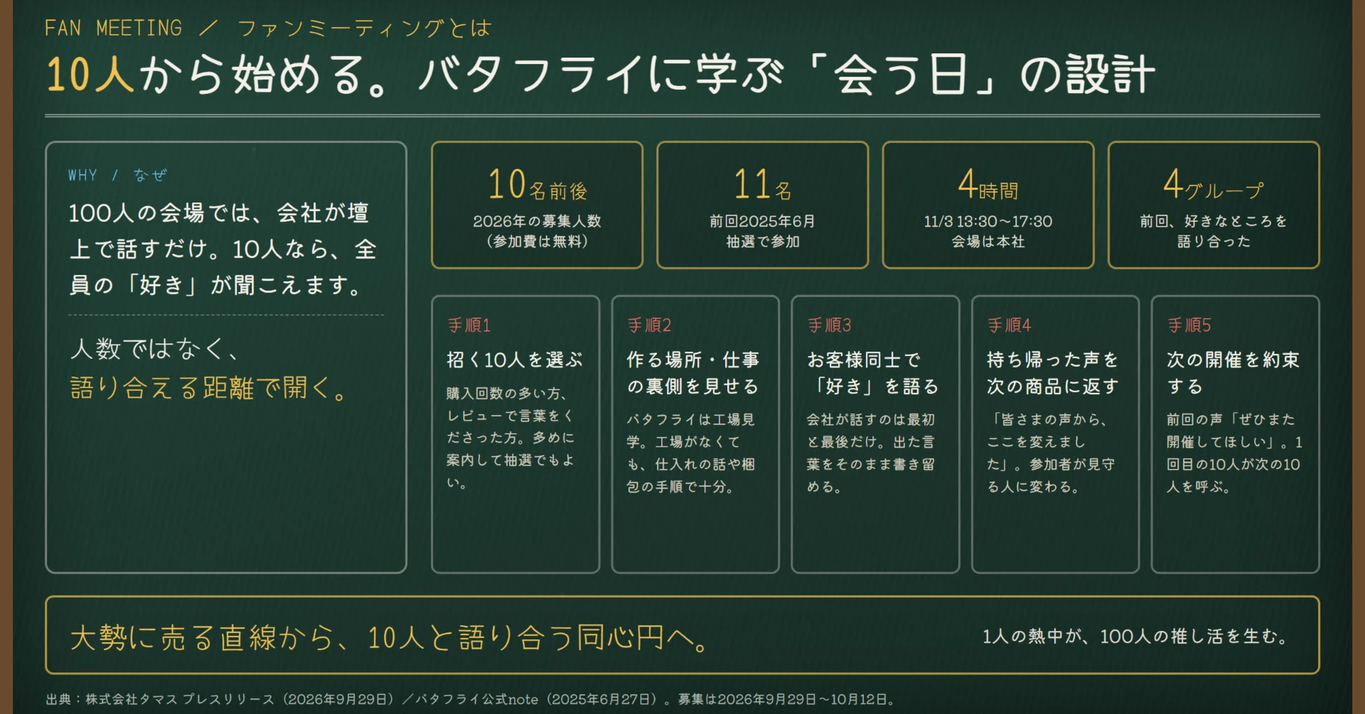ファンミーティング と は