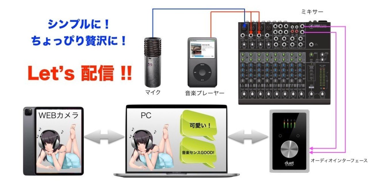 送料0円 フルセット 配信用機材 ミキサー ポッドキャスト これのみ 値下限界 レコーディング Pa機器 Fullcircleherb Com