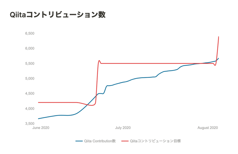 スクリーンショット 2020-08-06 5.55.00