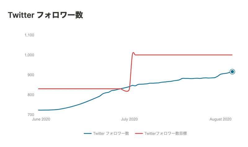 スクリーンショット 2020-08-06 5.55.11