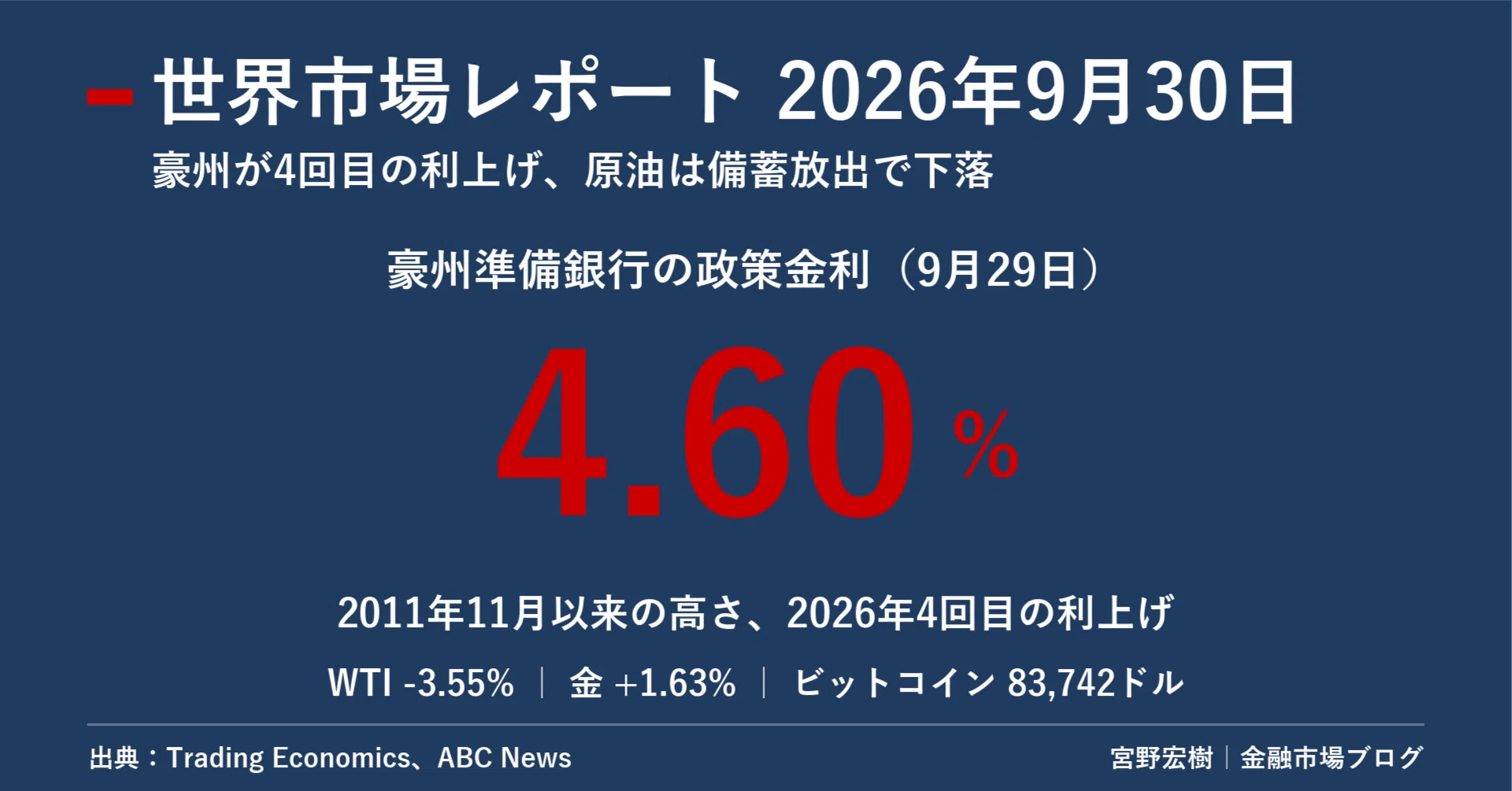 世界市場レポート 2026年9月30日｜宮野宏樹