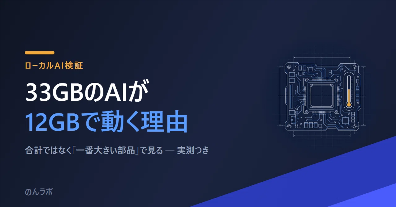 I verified on my own PC why a 33GB AI runs on 12GB—the largest ...
