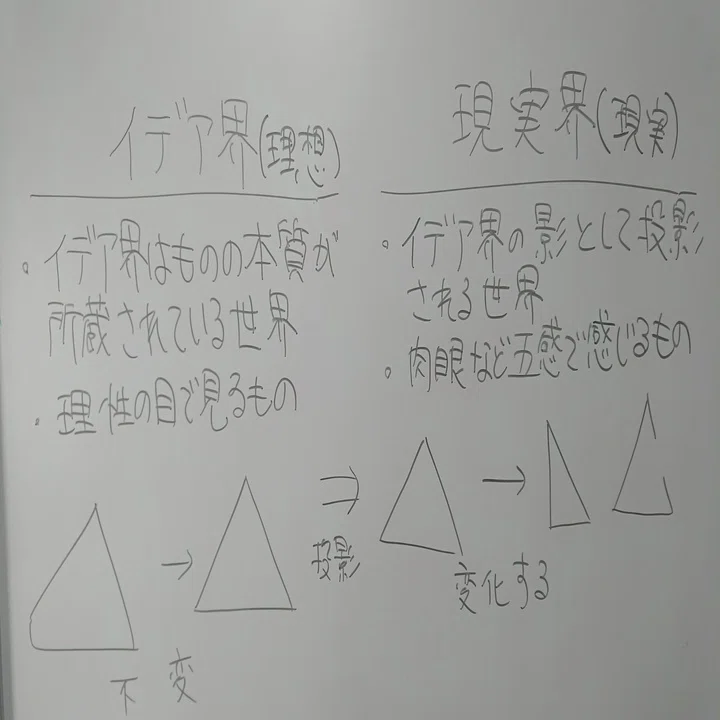 プラトンとコーチング 垂水 隆幸 Note
