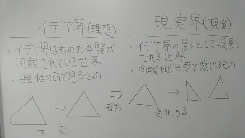 プラトンとコーチング 垂水 隆幸 Note