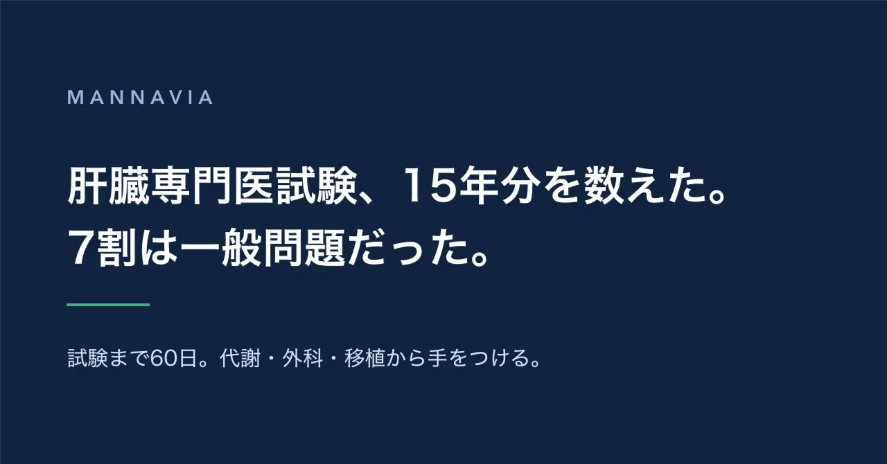 肝臓専門医試験、問題集15年分・約470題を数えた。7割は症例のない一般