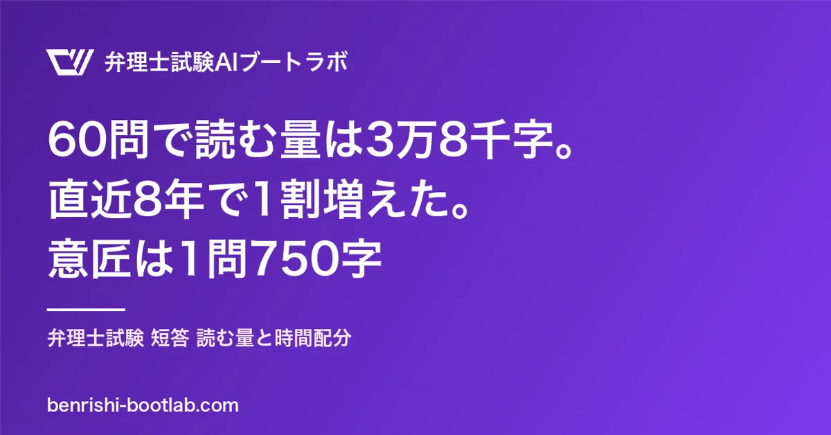弁理士試験の短答、60問で読む量は3万8千字。直近8年で1割増え、意匠は