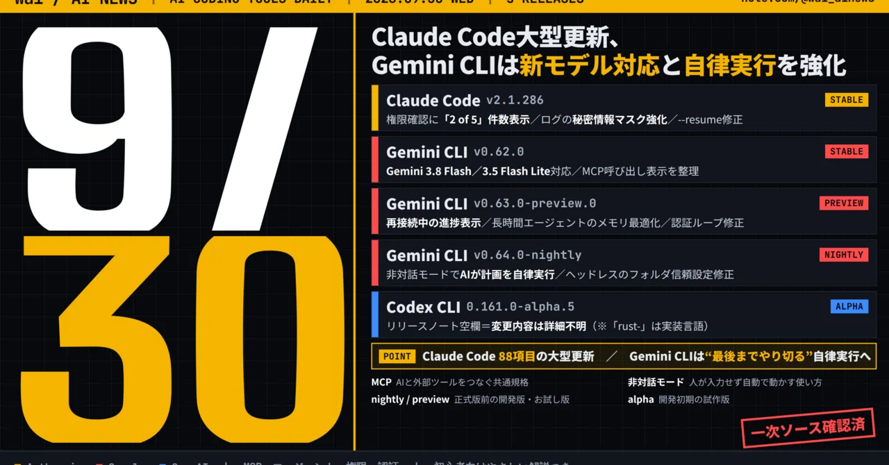 AIニュース9/30】Claude Code大型更新、Gemini CLIは新モデル対応と
