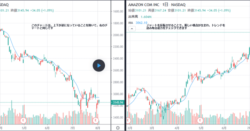 チャートを反転させる方法 Tradingview Tradingview Japan Note