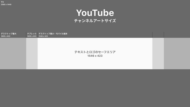 Youtubeの チャンネルアート の作り方 Canva Tozaburo 小林都央 Note