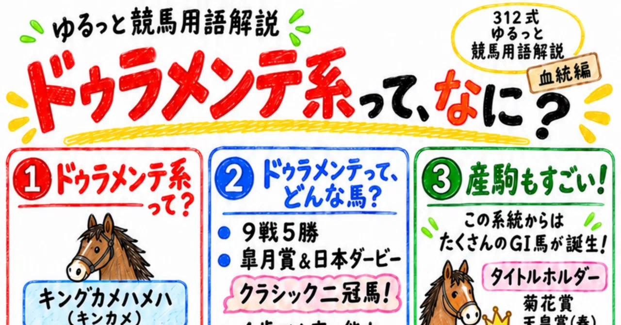 ドゥラメンテ系って、なに？｜競馬予想家312